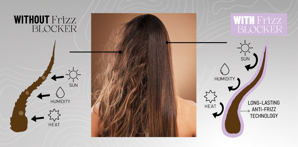 FRIZZ BLOCKER 150ML