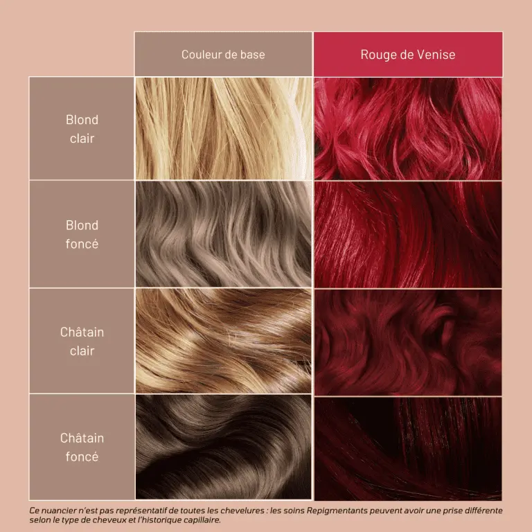 Resultats-Repigmentant-Rouge-de-Venise-768x768.webp