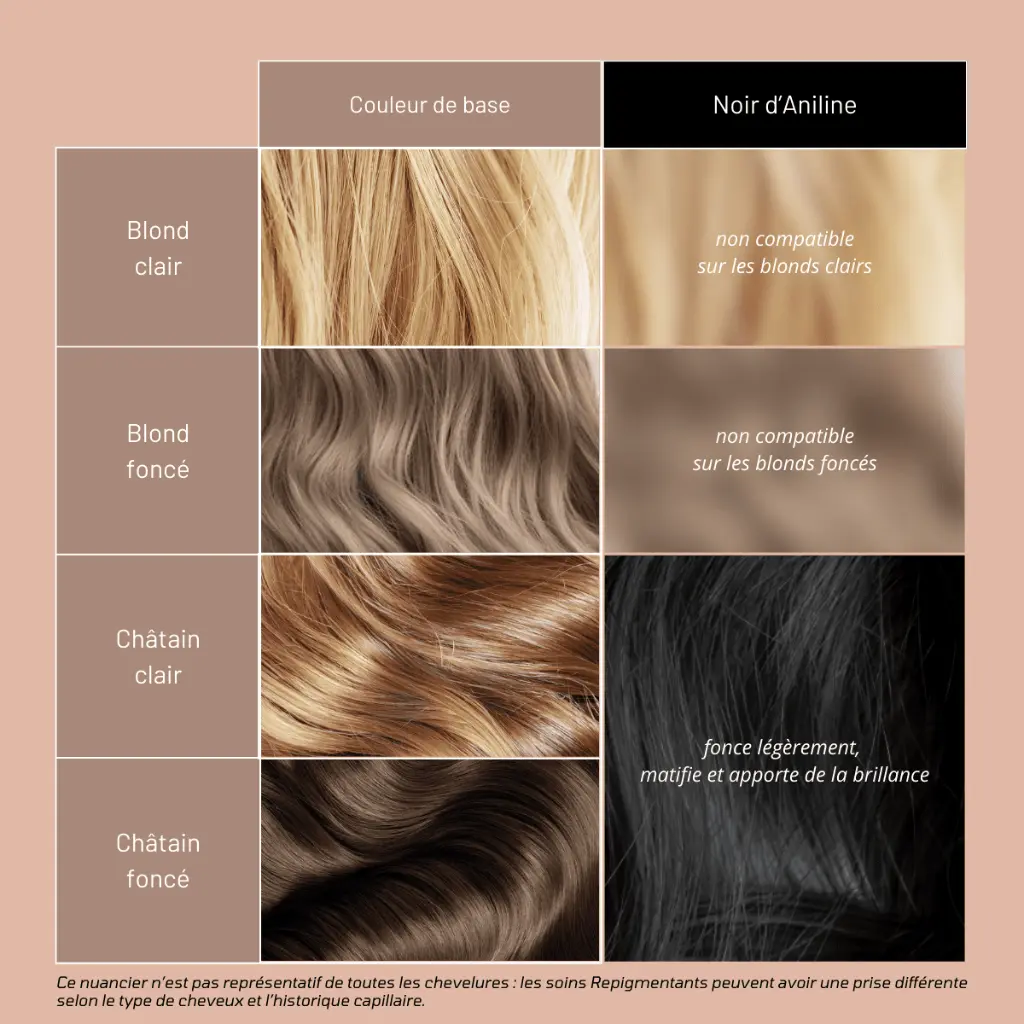 Resultats-Repigmentant-Noir-dAniline.webp
