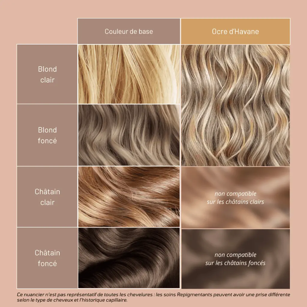 Resultats-Repigmentant-Ocre-dHavane.webp