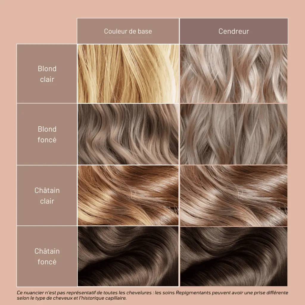 Resultats-Repigmentant-Cendreur.webp